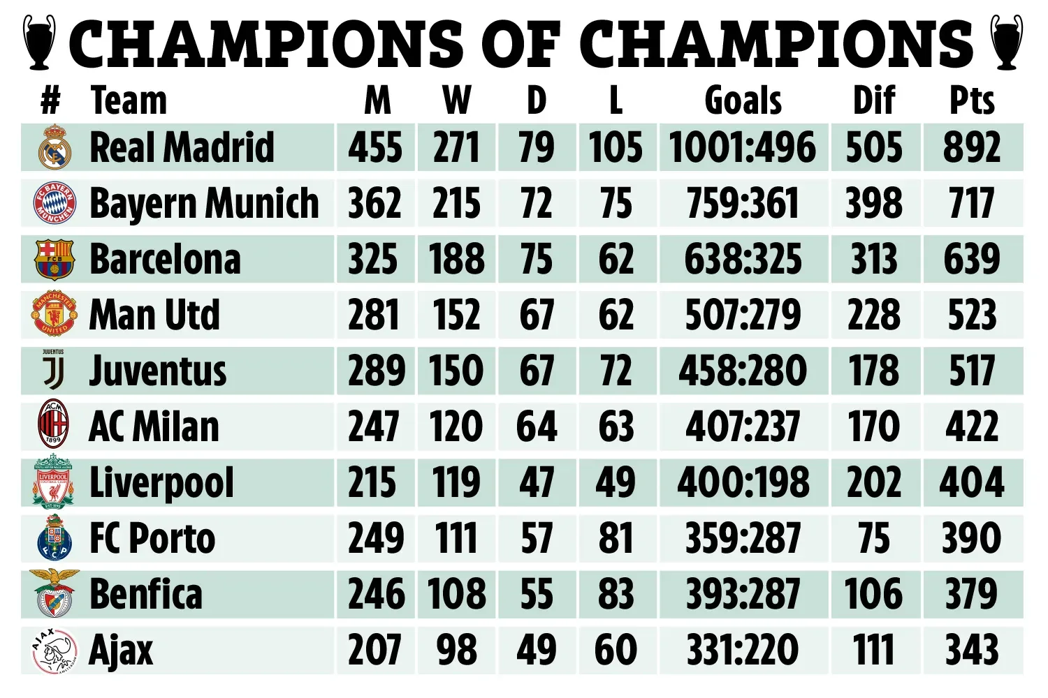 The Business End of the Season