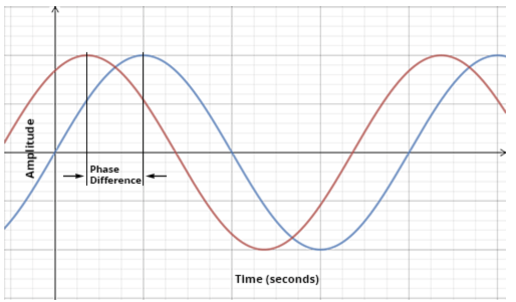 The Phase Nobody Warns You About