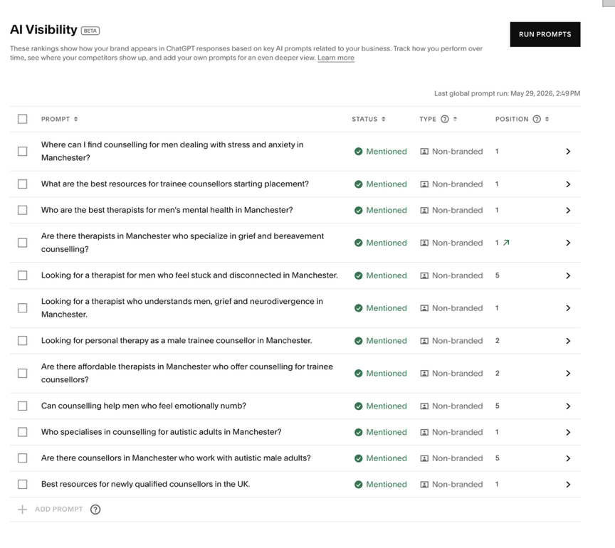 Screenshot of Al Visibility tool showing a list of prompts related to counseling, therapists, and mental health services in Manchester, with status marked as 'Mentioned' and various positions and types.