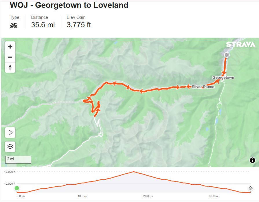 Loveland Pass