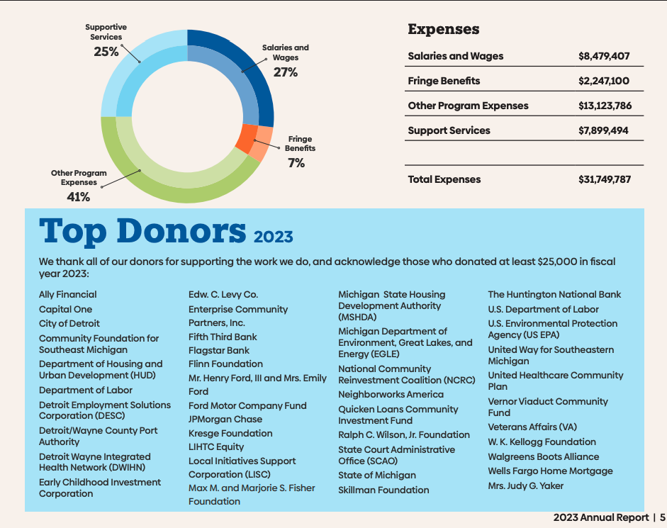 Donut chart showing expenses breakdown with categories and percentages, and a list of top donors for 2023 with their names.