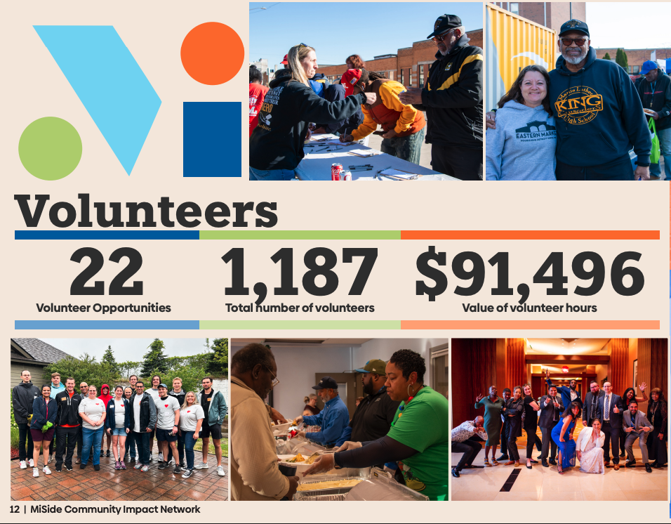 Summary infographic highlighting community volunteer work with photos of volunteers at events, charity, and community service activities; statistics on volunteer opportunities, total volunteers, and volunteer hours.