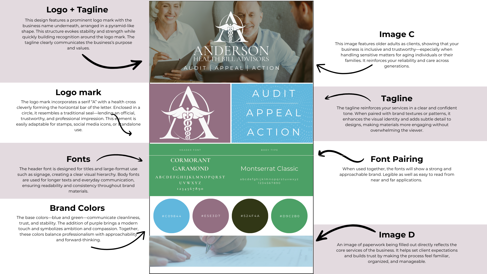 An informational design layout for Anderson Health Bill Advisors. It includes placeholder sections for logo and tagline, a company logo, a tagline, an image of older adults, brand colors, font pairing, and examples of logo mark, fonts, and images. Th
