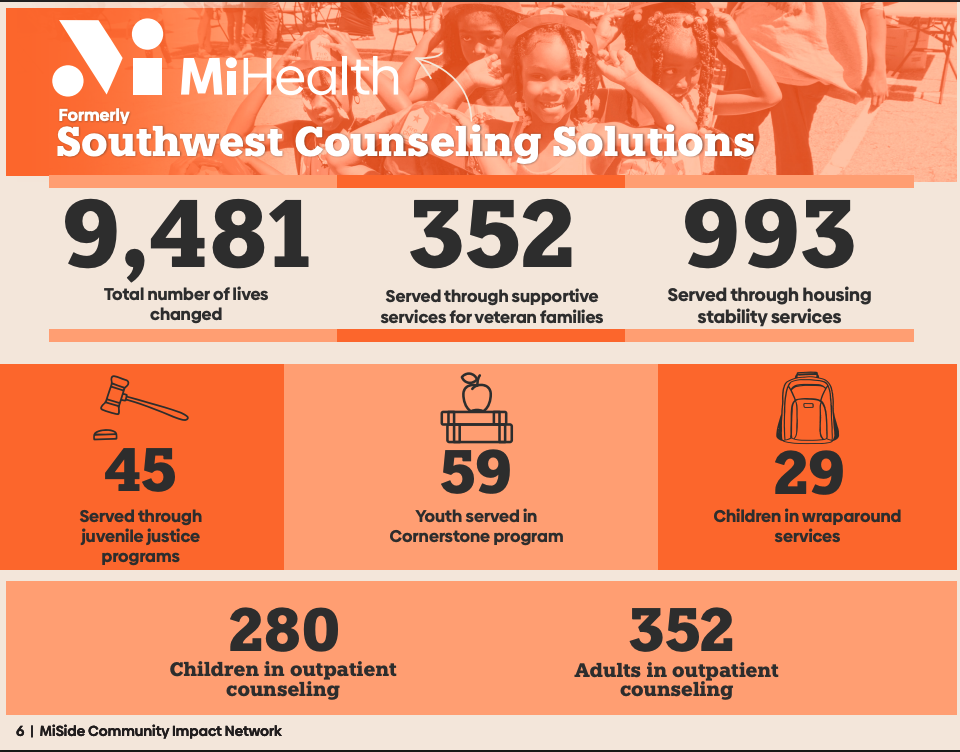 An infographic from MiHealth formerly Southwest Counseling Solutions showing community impact data. It includes total lives changed, services for veterans, housing stability, juvenile justice programs, youth in Cornerstone, children in wraparound services, and outpatient counseling statistics.