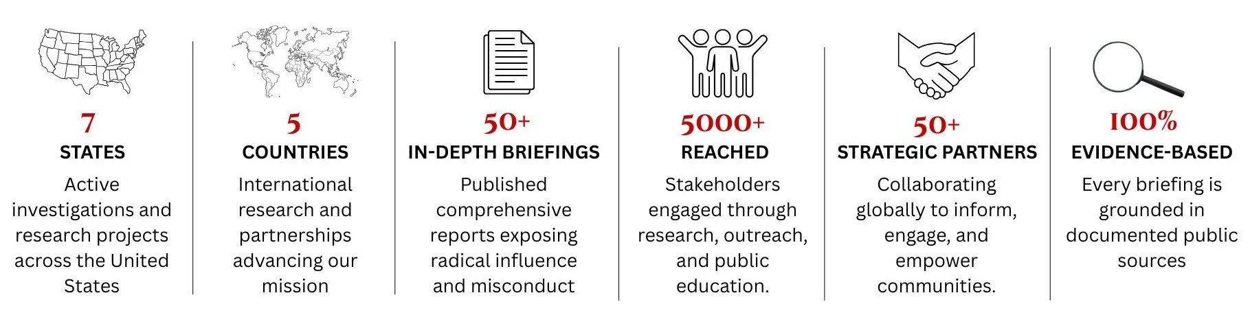 TRACE Initiative