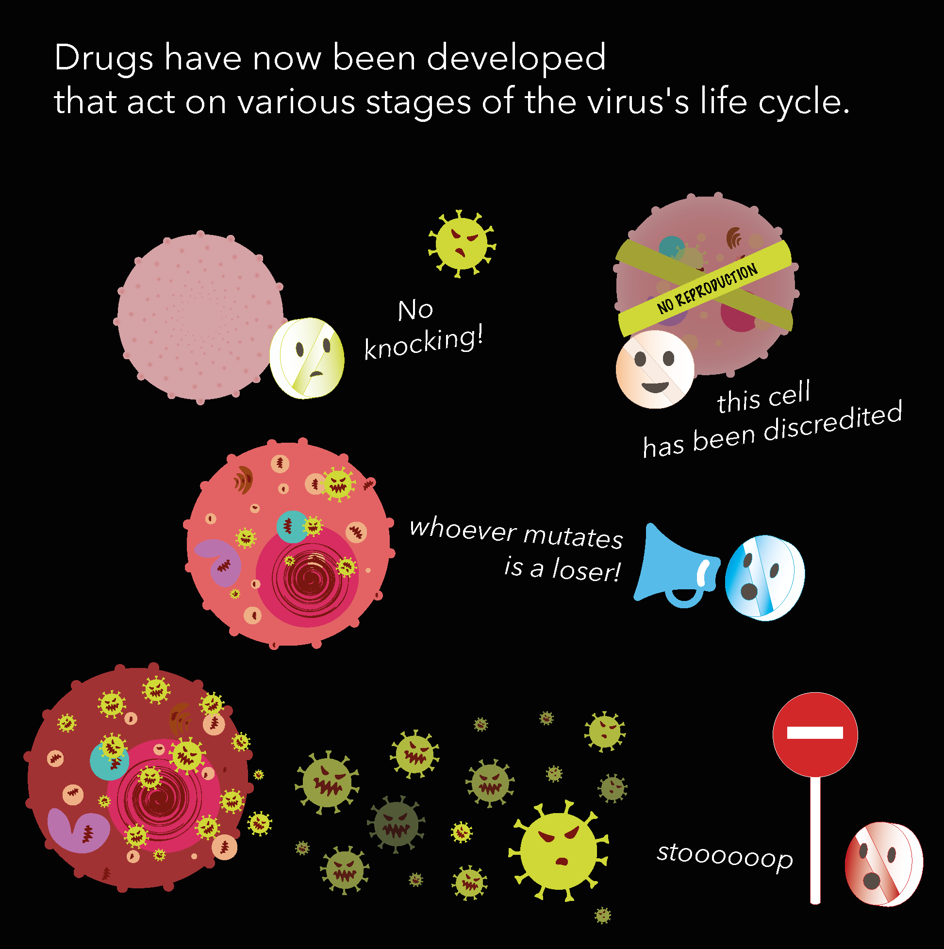 Diagram illustrating how drugs act on various stages of virus's life cycle, with humorous emotive virus characters and label markings.