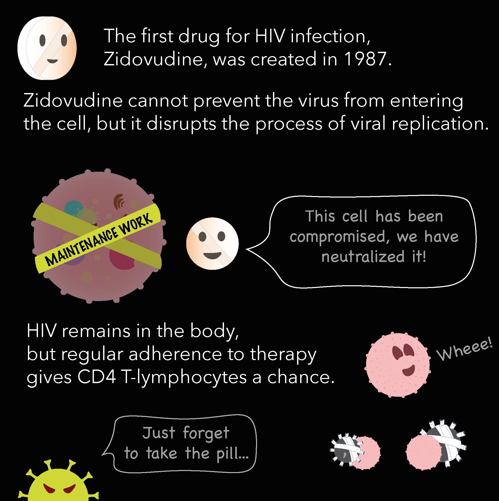 Educational infographic about HIV, featuring cartoon illustrations of HIV virus and immune cells, with text explaining the history of HIV drugs and immune response.