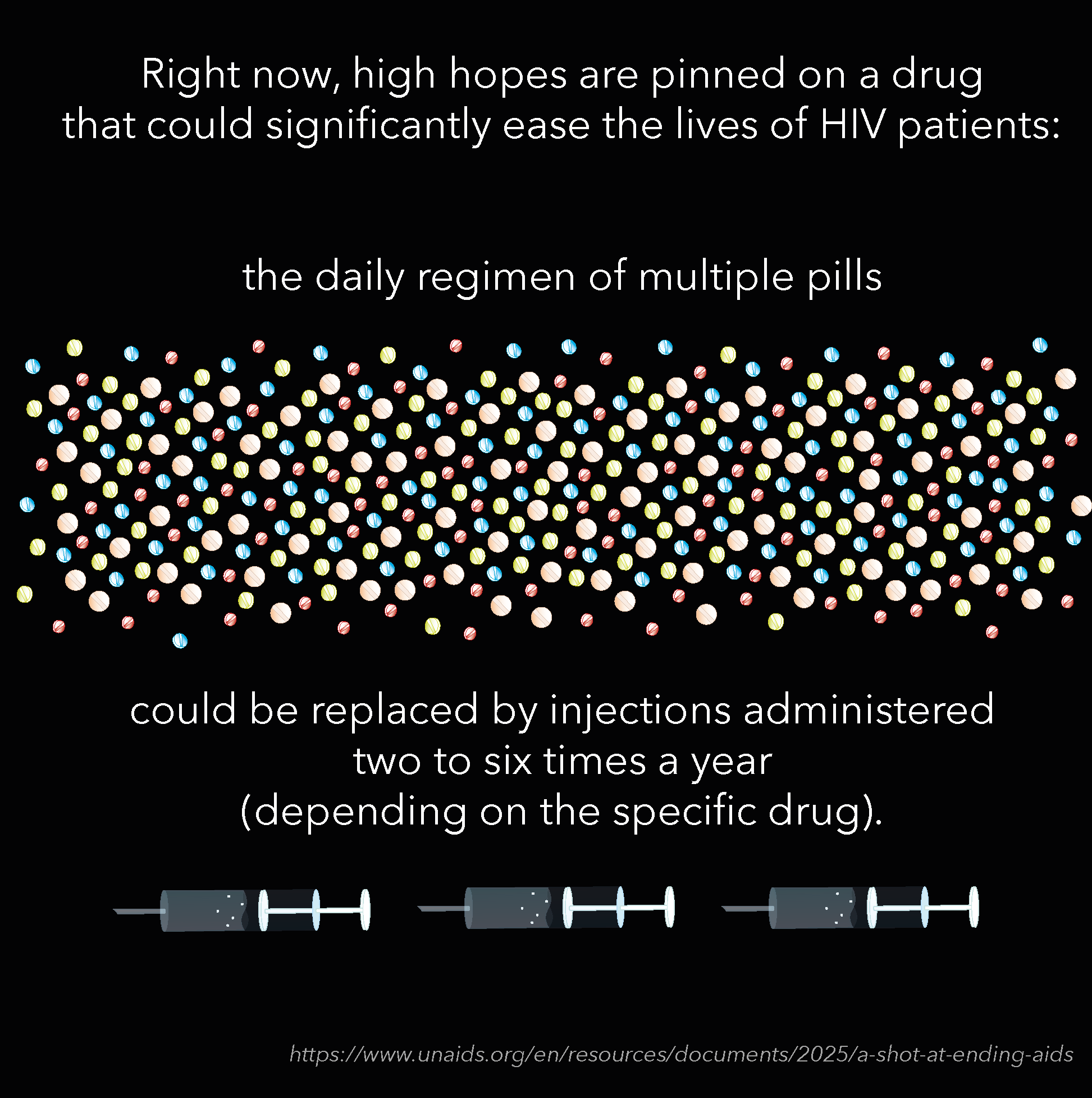 A black background with colorful pills scattered at the bottom. The text discusses HIV treatment options including the potential for high hopes pinning on a drug that could significantly ease the lives of HIV patients, such as injections administered