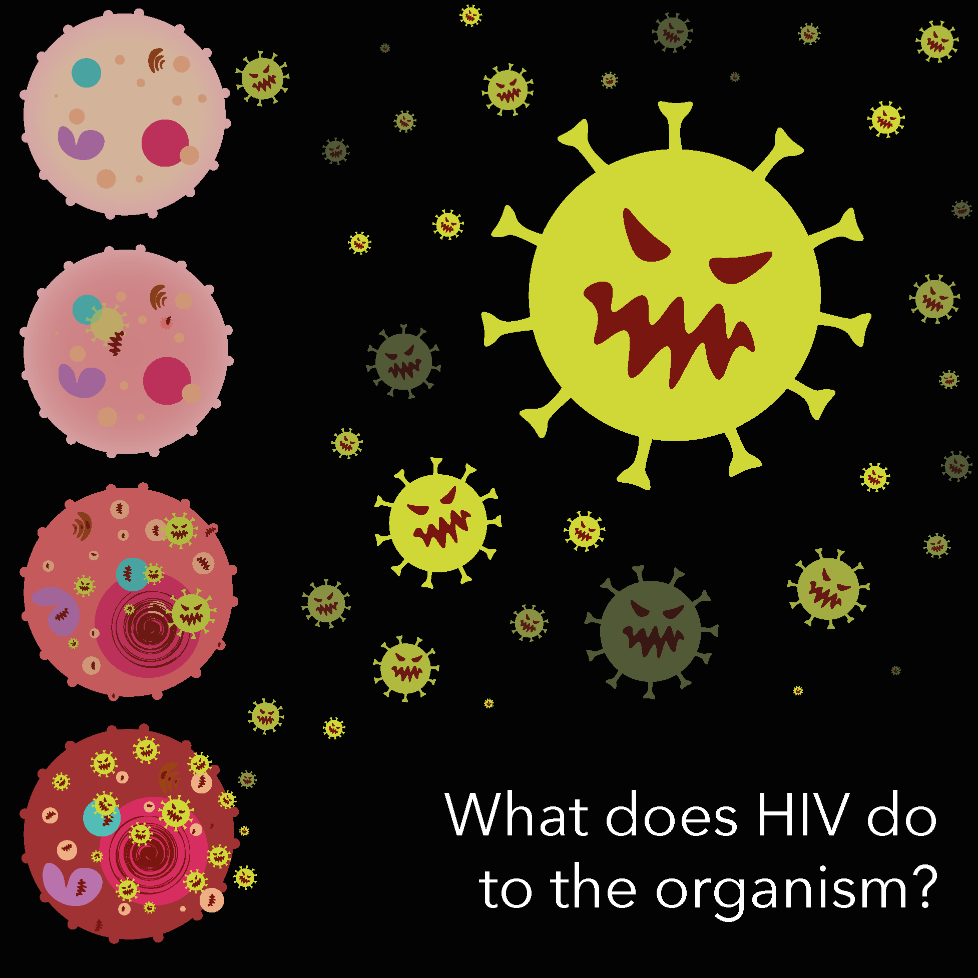 Illustration of various viruses with a large green one in the center with a menacing face, surrounded by smaller virus particles of different colors on a black background. The text asks, 'What does HIV do to the organism?'