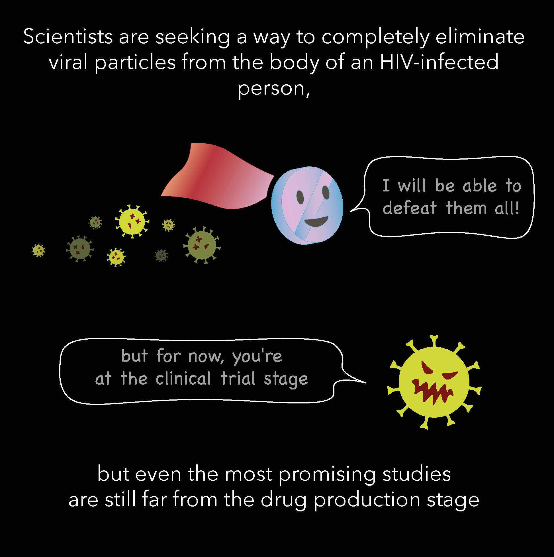Diagram illustrating a concept in scientific research with cartoon viruses and a smiling face of a character saying, 'I will be able to defeat them all!'