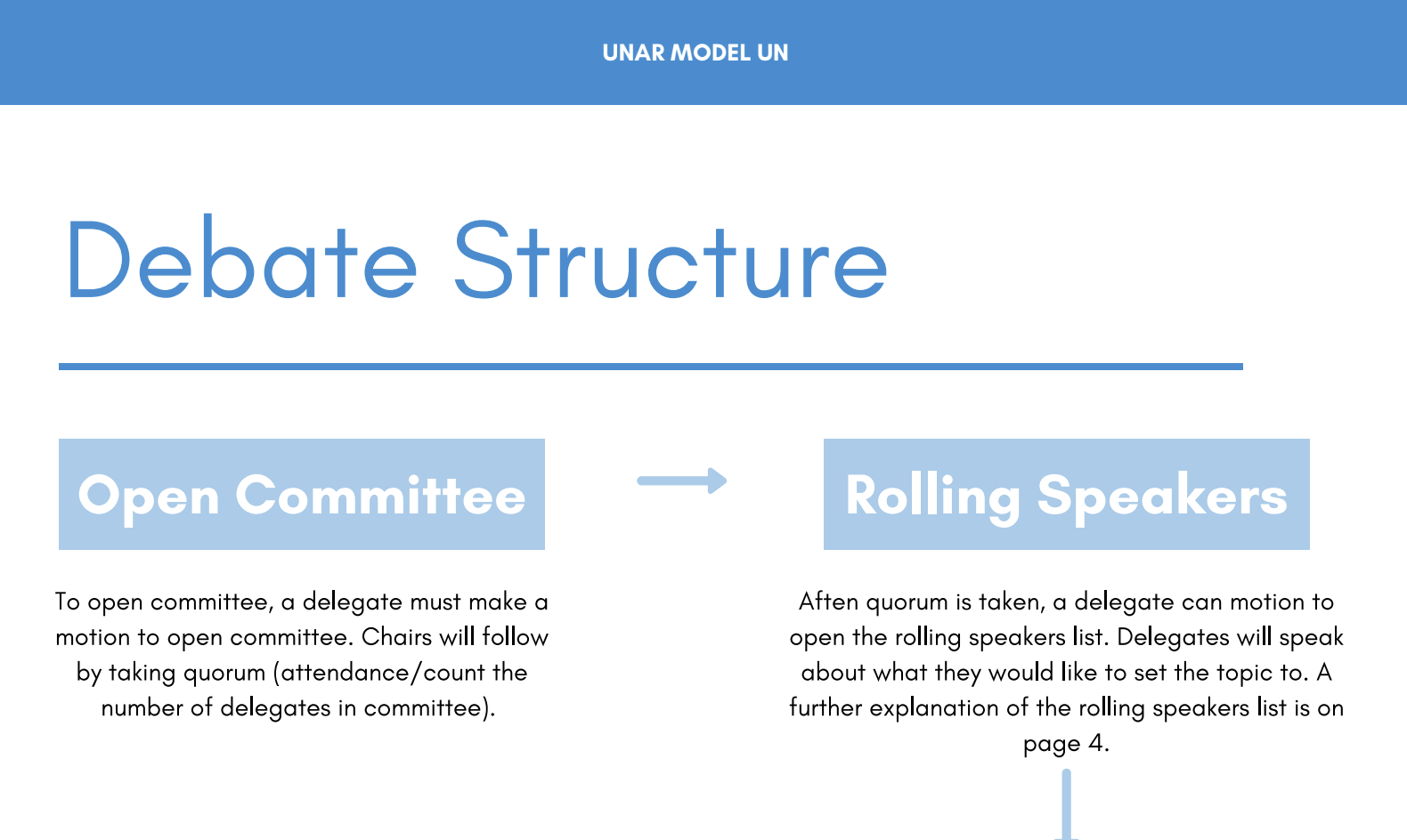 Delegate Training Packet