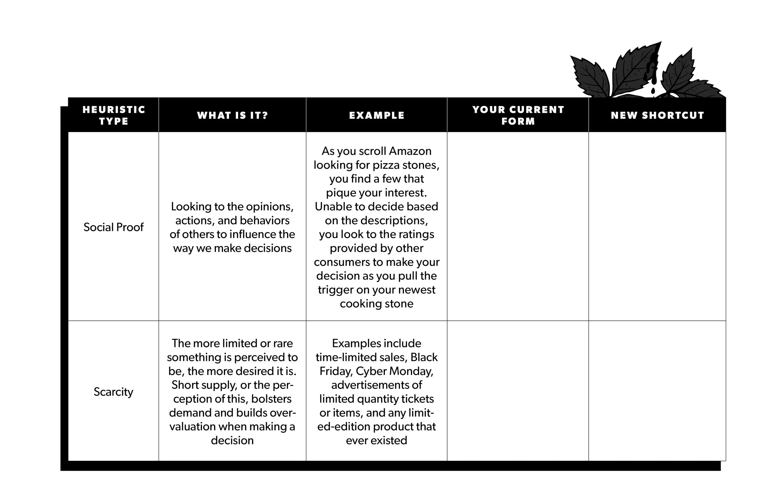 Anti-Neurotic charts_tables7.jpg