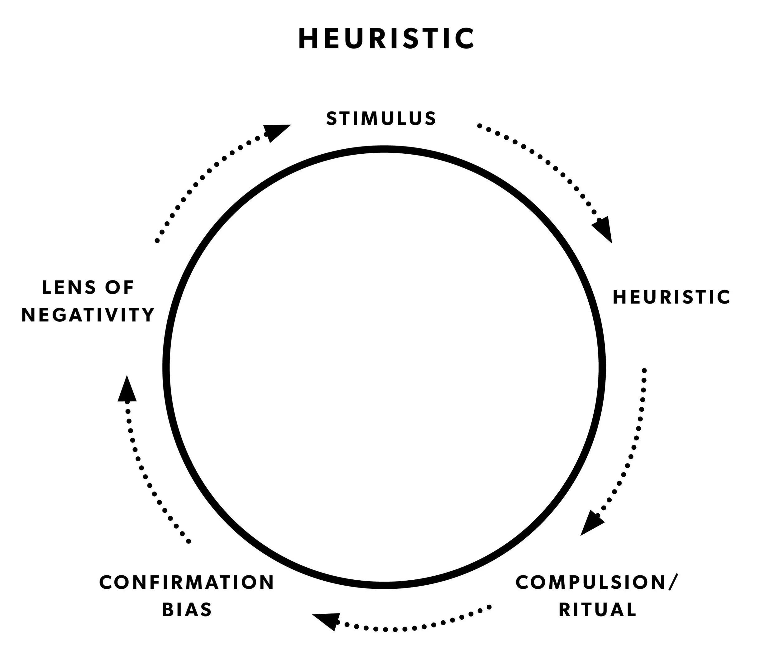 Heuristic Wheel2.jpg