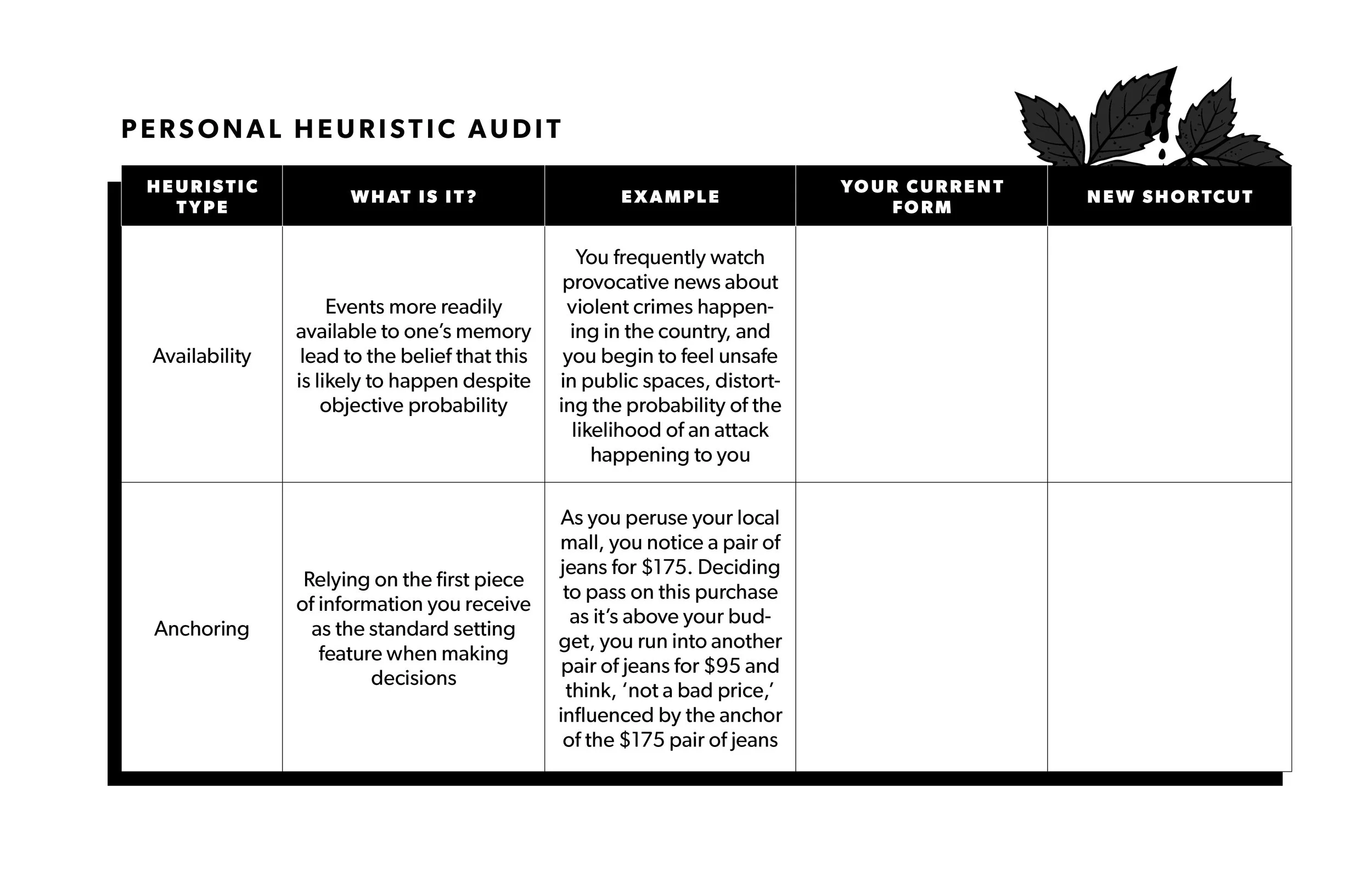 Anti-Neurotic charts_tables4.jpg