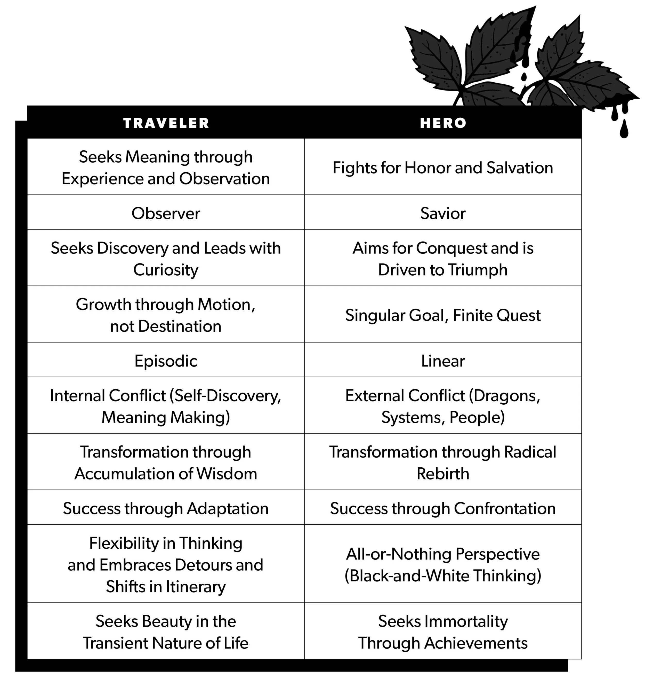 Traveler vs Hero updated.jpg