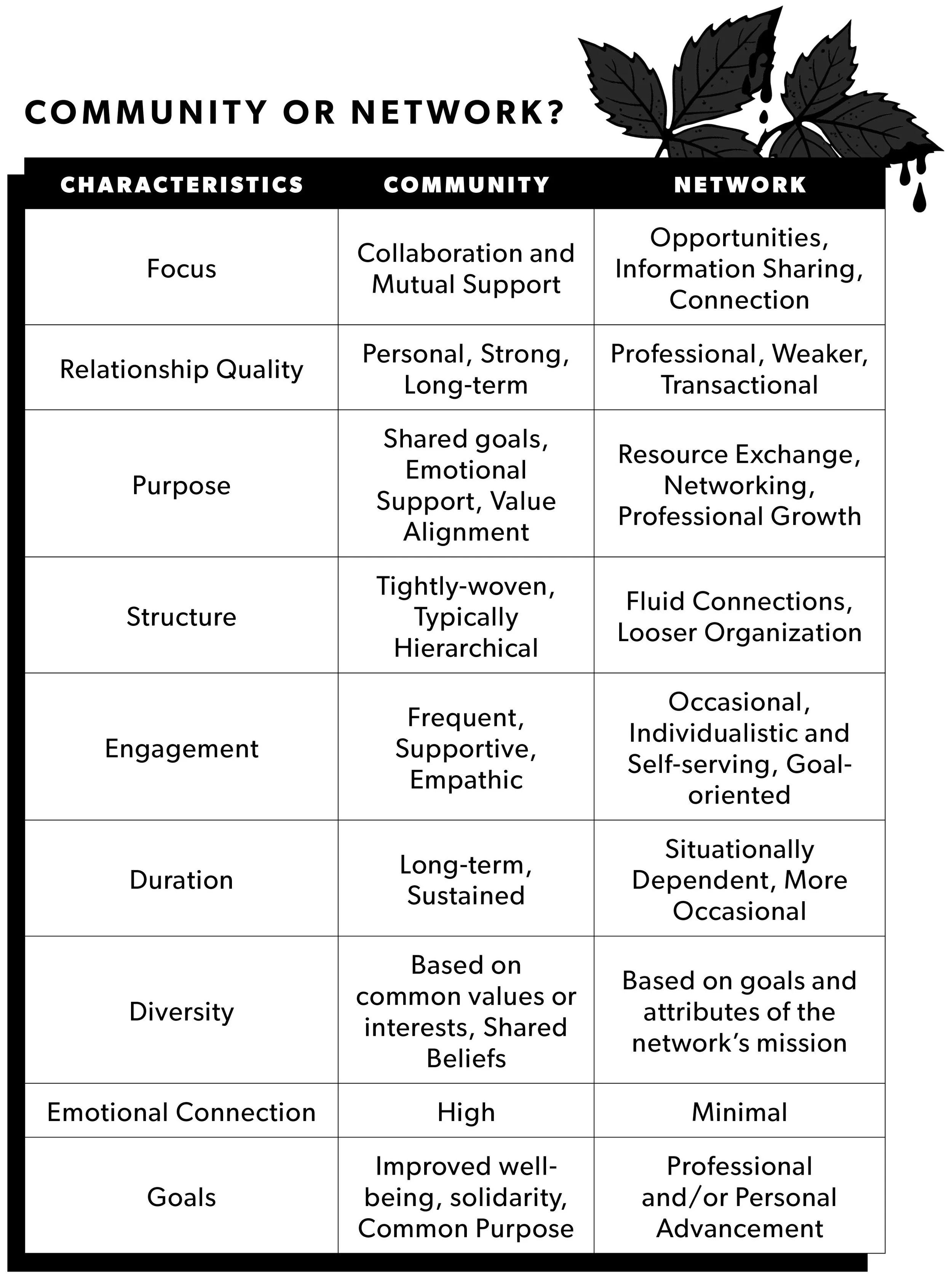 Community or Network Chart updated.jpg