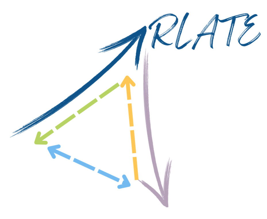Relational Language Assessment and Training Elements