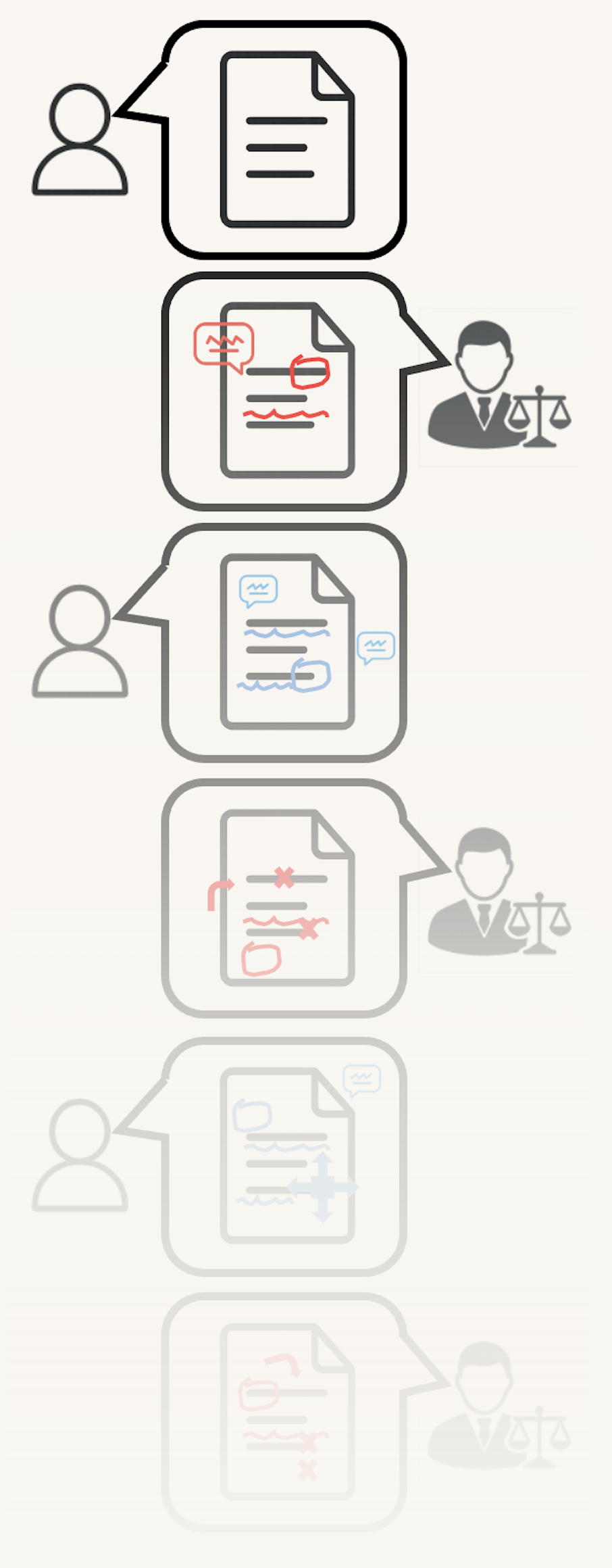 traditional contract review workflow showing repeated back-and-forth between procurement and legal teams