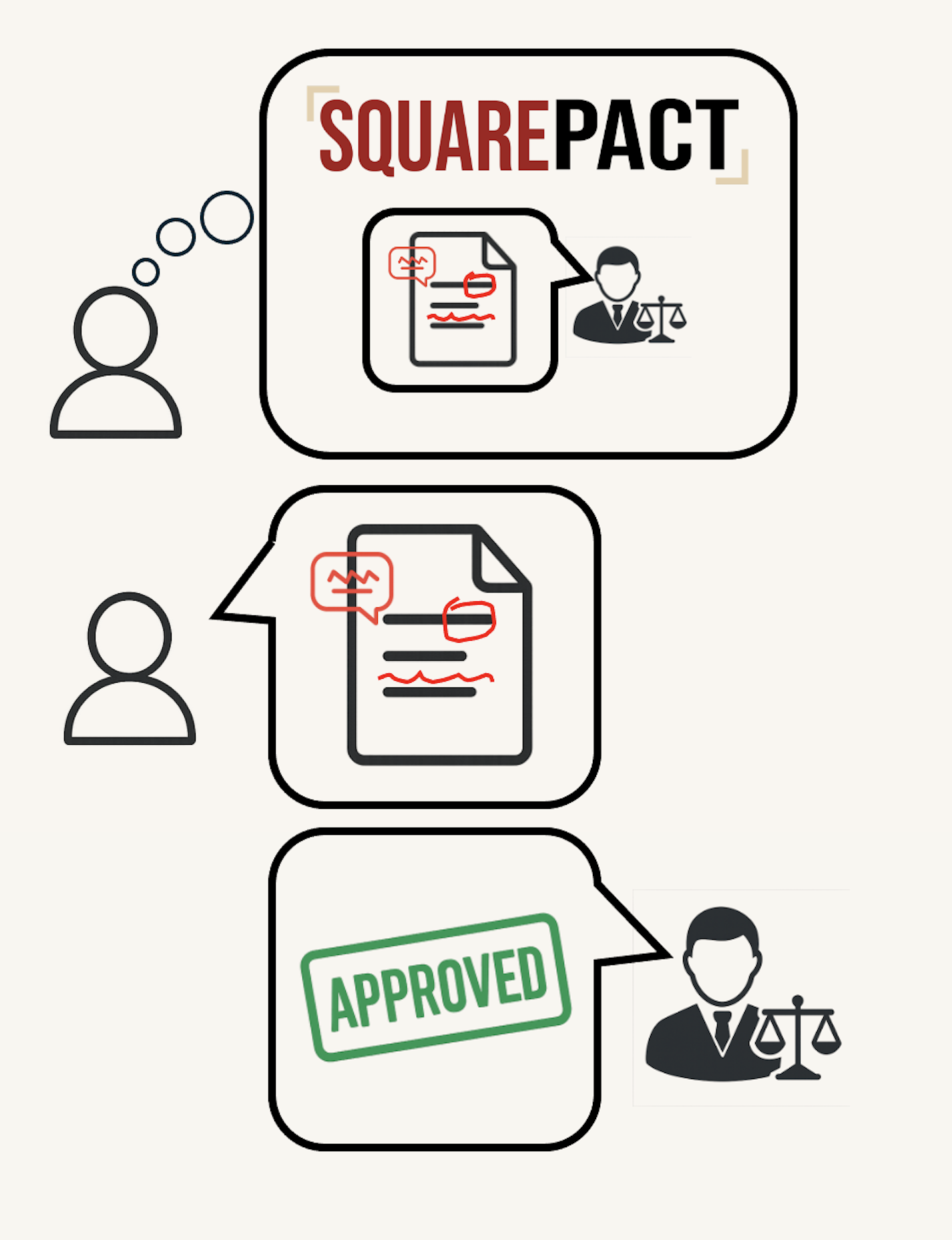 upfront contract issue identification enabling faster approvals for enterprise procurement teams