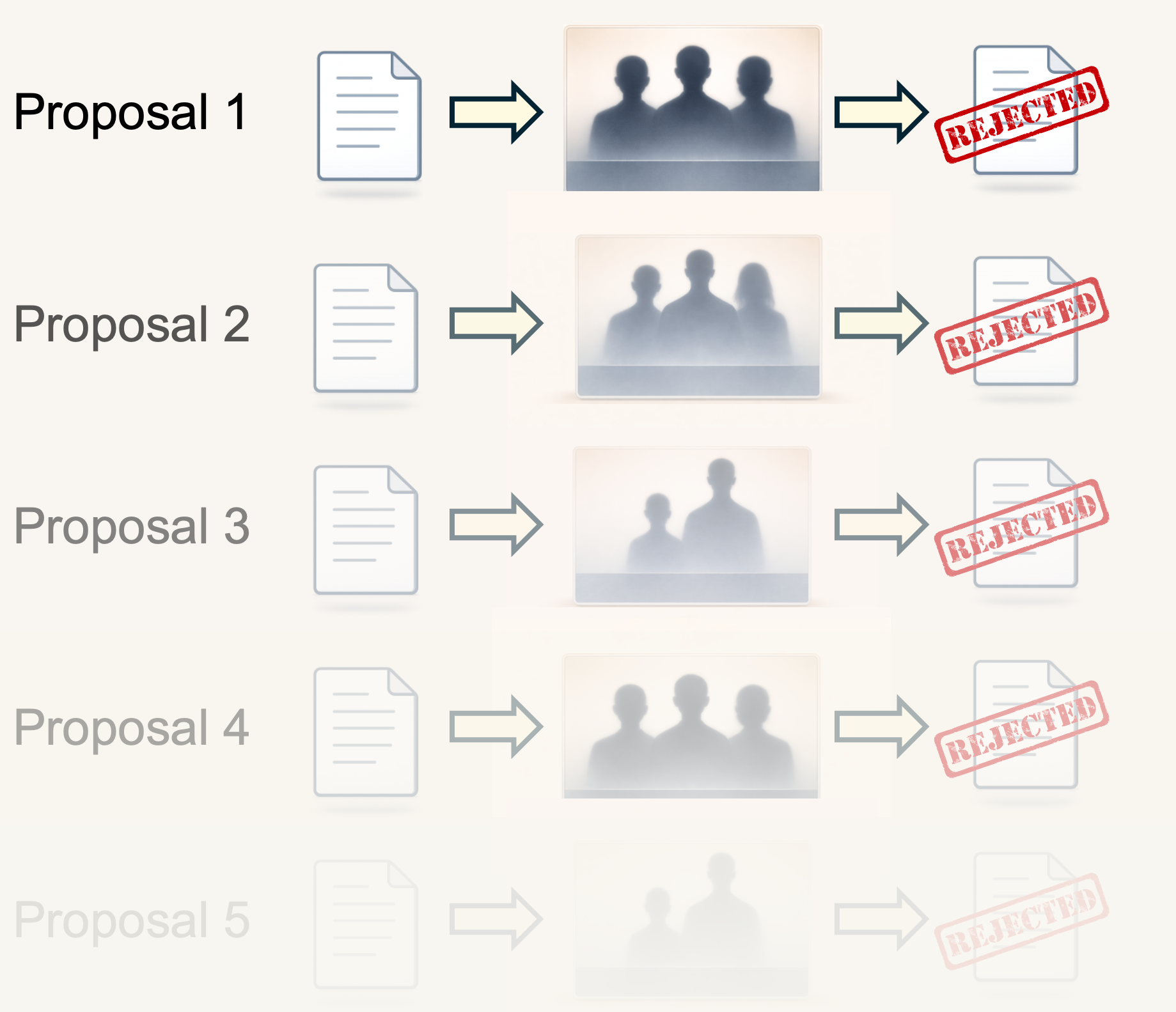 enterprise government procurement contract review with repeated redlines and slow approvals
