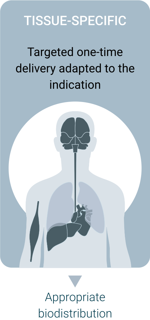 Tissue-Specific (in bubble)