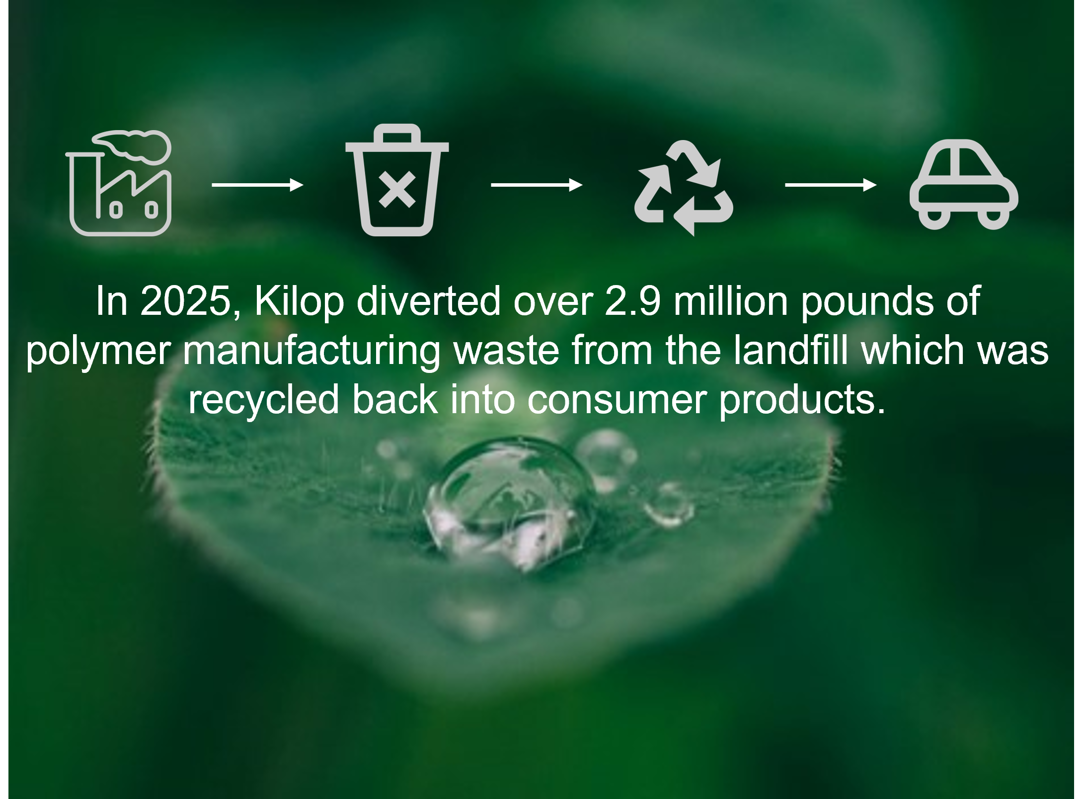 2.9 MILLION POUNDS OF POLYMER MANUFACTURING WASTE FROM LANDFILL SUSTAINABILITY