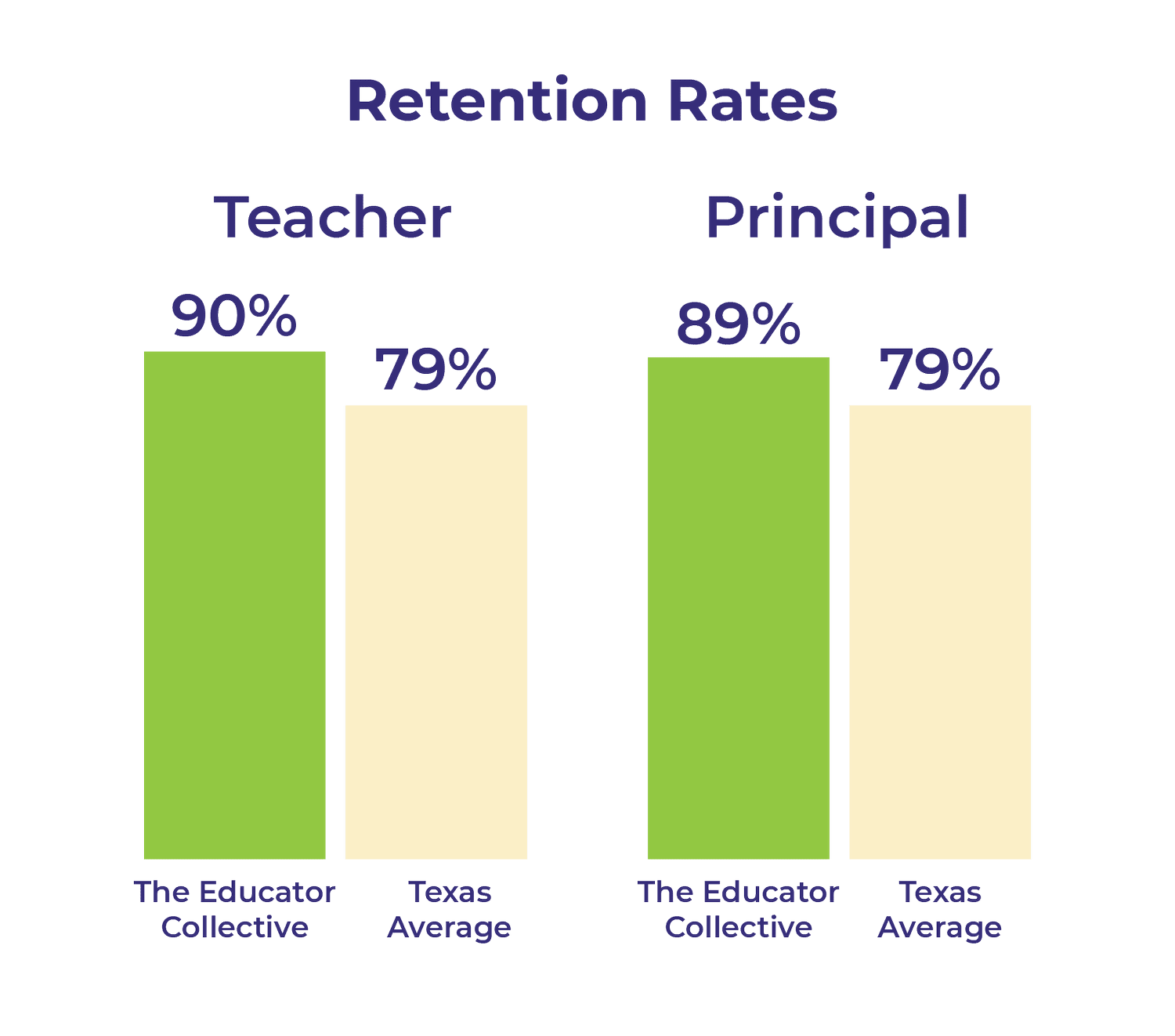 Impact — The Educator Collective