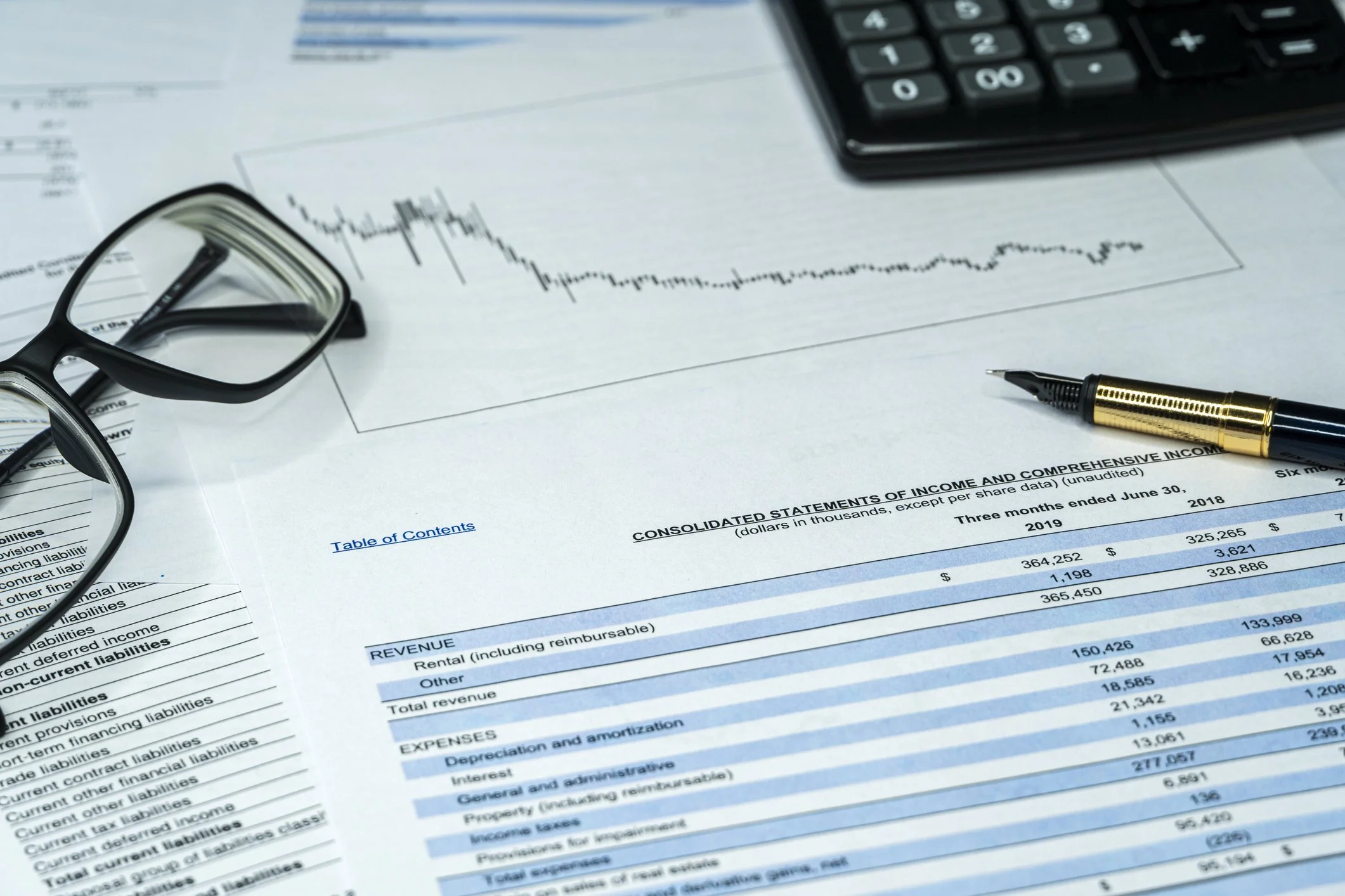 Financial documents with a bar graph, black glasses, a calculator, and a gold pen placed on top of the papers.