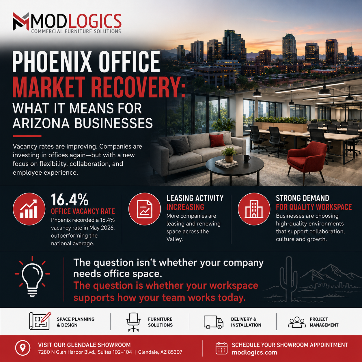 Workspace Design Phoenix: What Phoenix's Office Market Recovery Means for Arizona Businesses