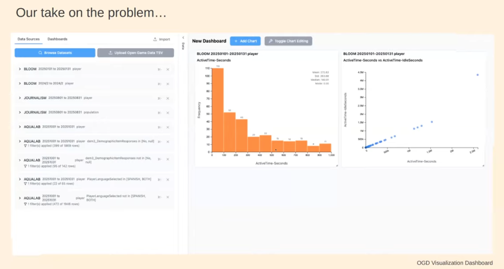 Screenshot of Viz Dashboard, showing list of files on left and basic gameplay stats on right including active playtime in seconds and active play vs. idle time.