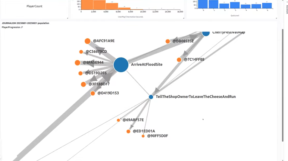 Visualization Dashboard:&nbsp; A New Open Game Data Tool for Exploring Game Data