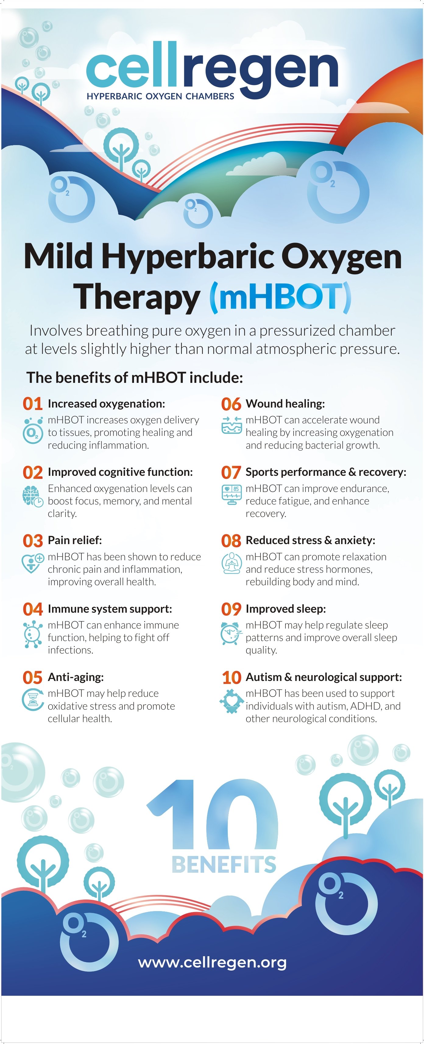 Thrve Centr now offers Hyperbaric Chamber