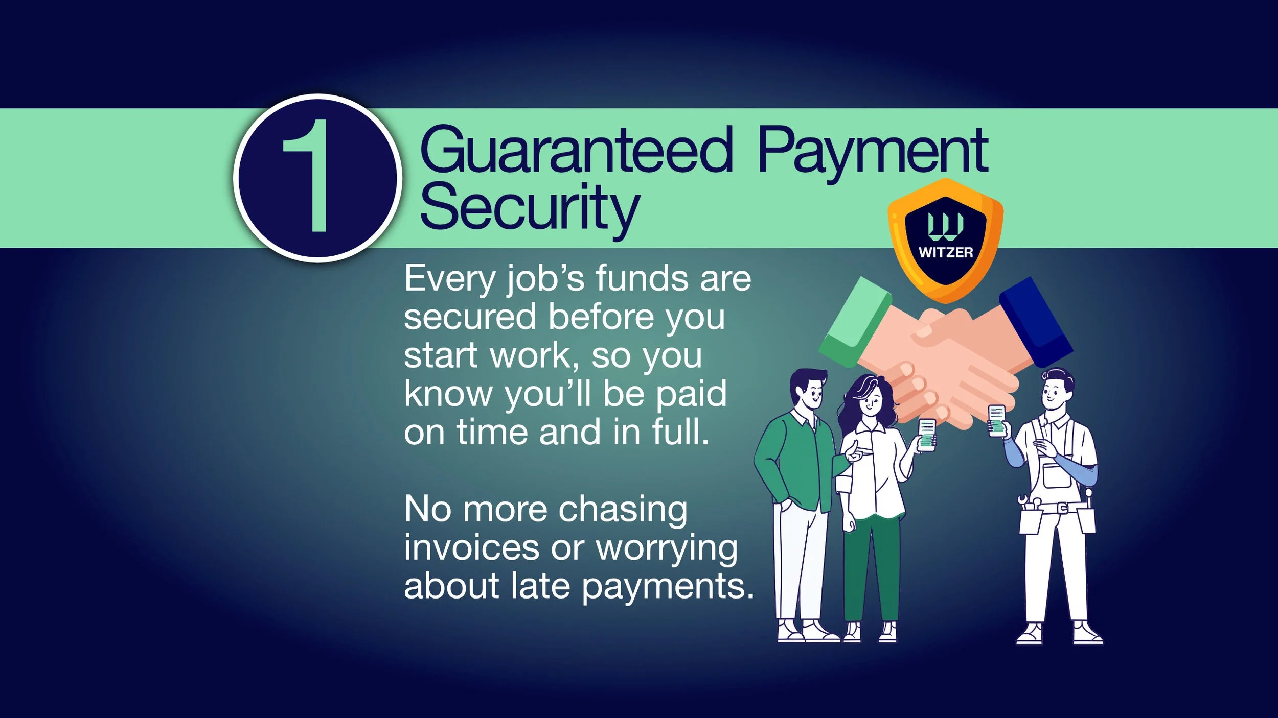 Infographic about guaranteed payment security featuring a handshake icon, the Witzer shield logo, and illustrations of three people with smartphones.