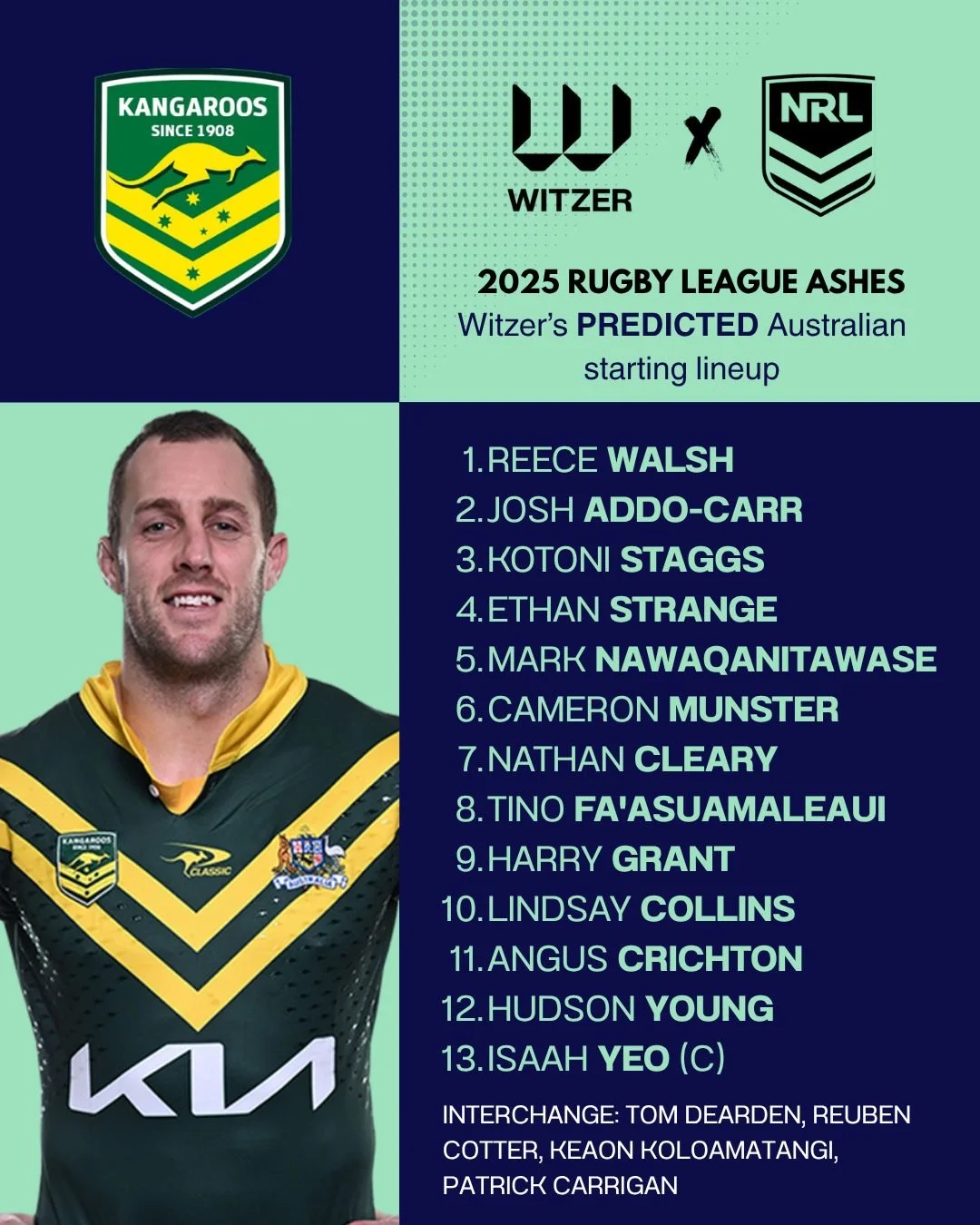 Team Witzer has made our predictions for who Kevin Walters will start next week over in England. What do you think of our prediction? 

#nrl #witzer #australia #league #broncos #panthers #storm