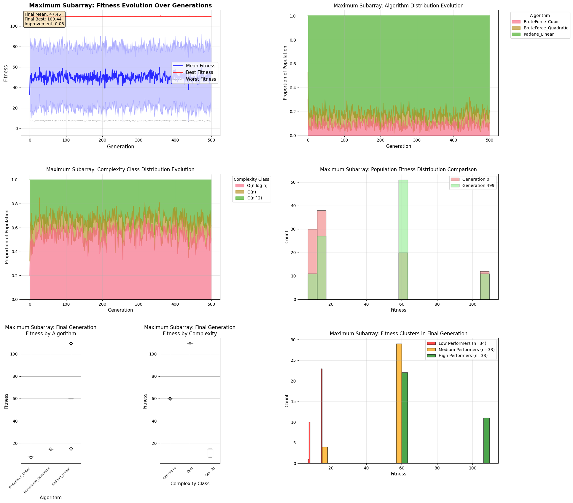 gpdt_08072025_MaxSubarray.png