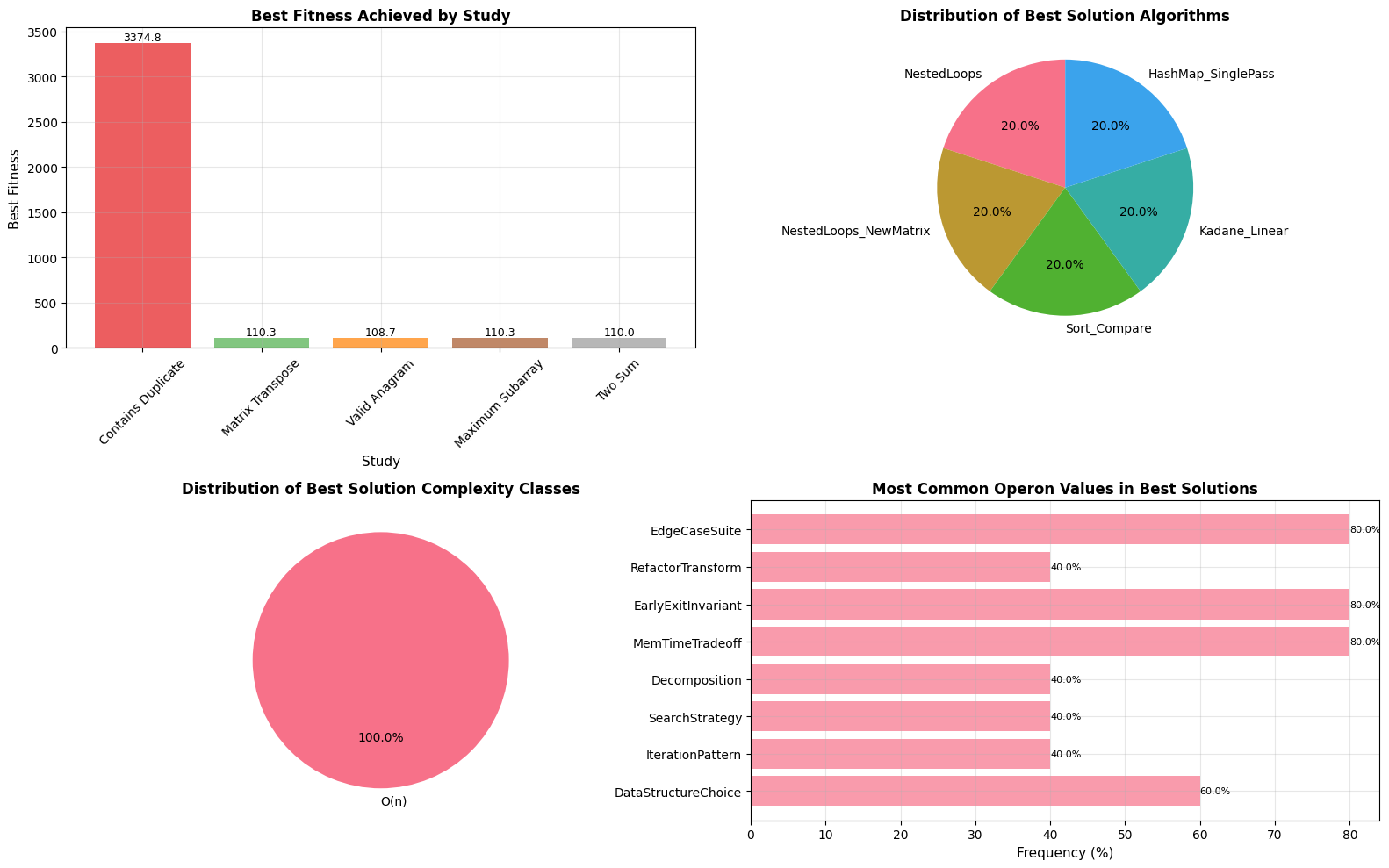 gpdt_08072025_BestSolution.png