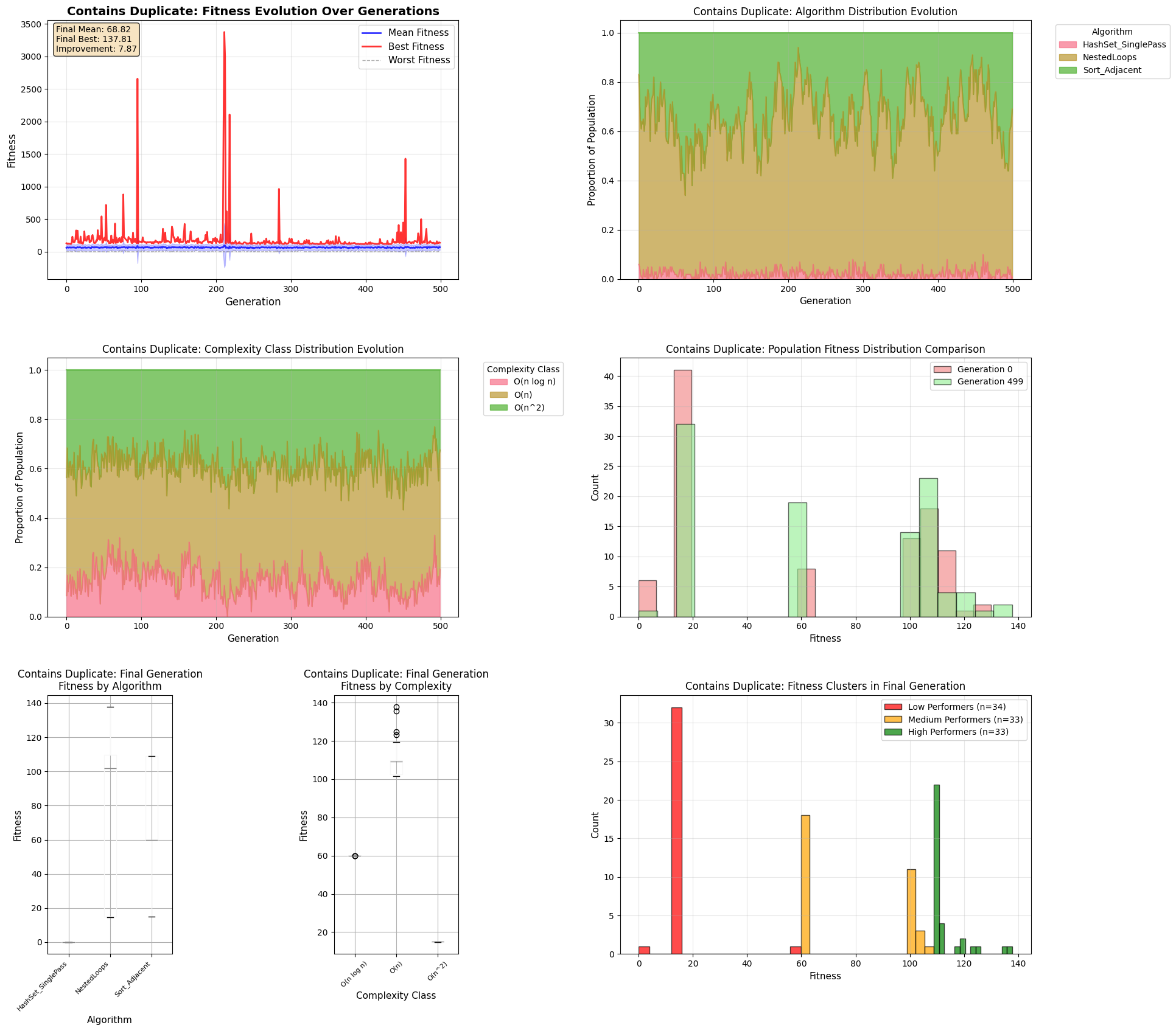 gpdt_08072025_ContainsDuplicate.png