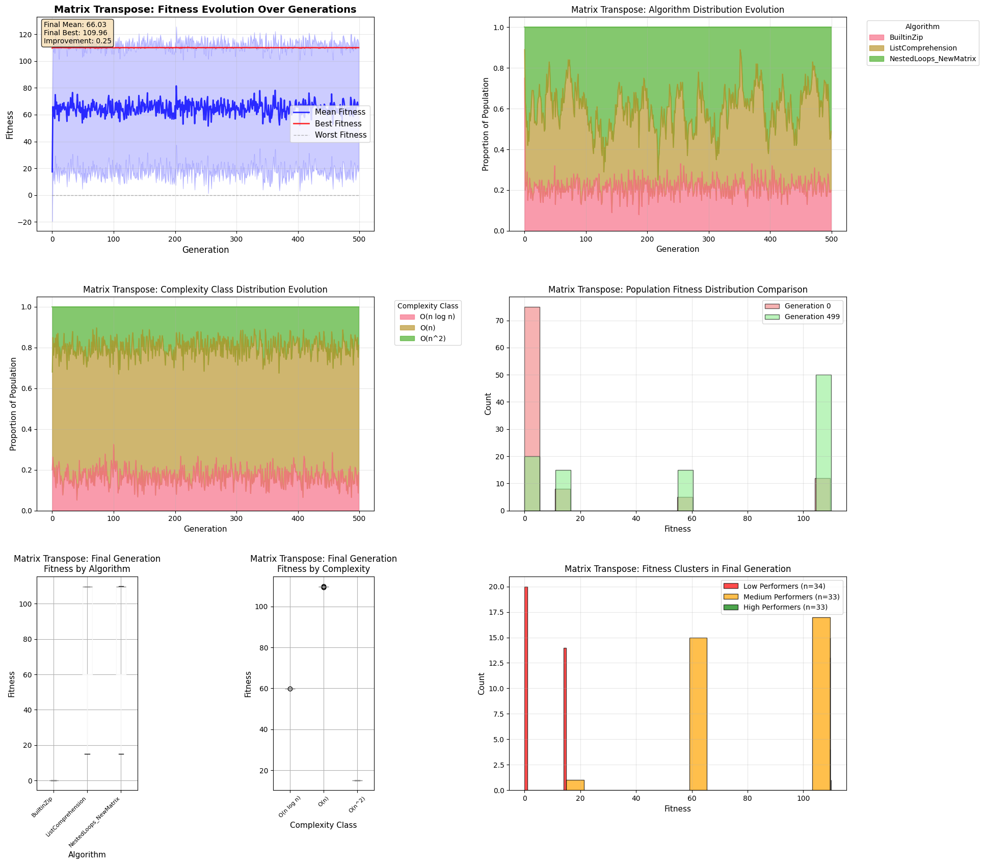 gpdt_08072025_MaxTranspose.png