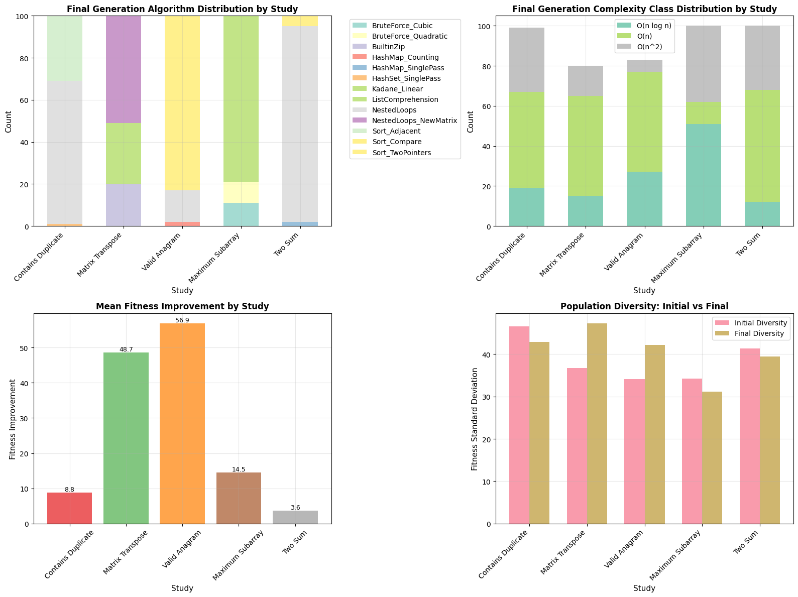 gpdt_08072025_AlgoAnalysis.png
