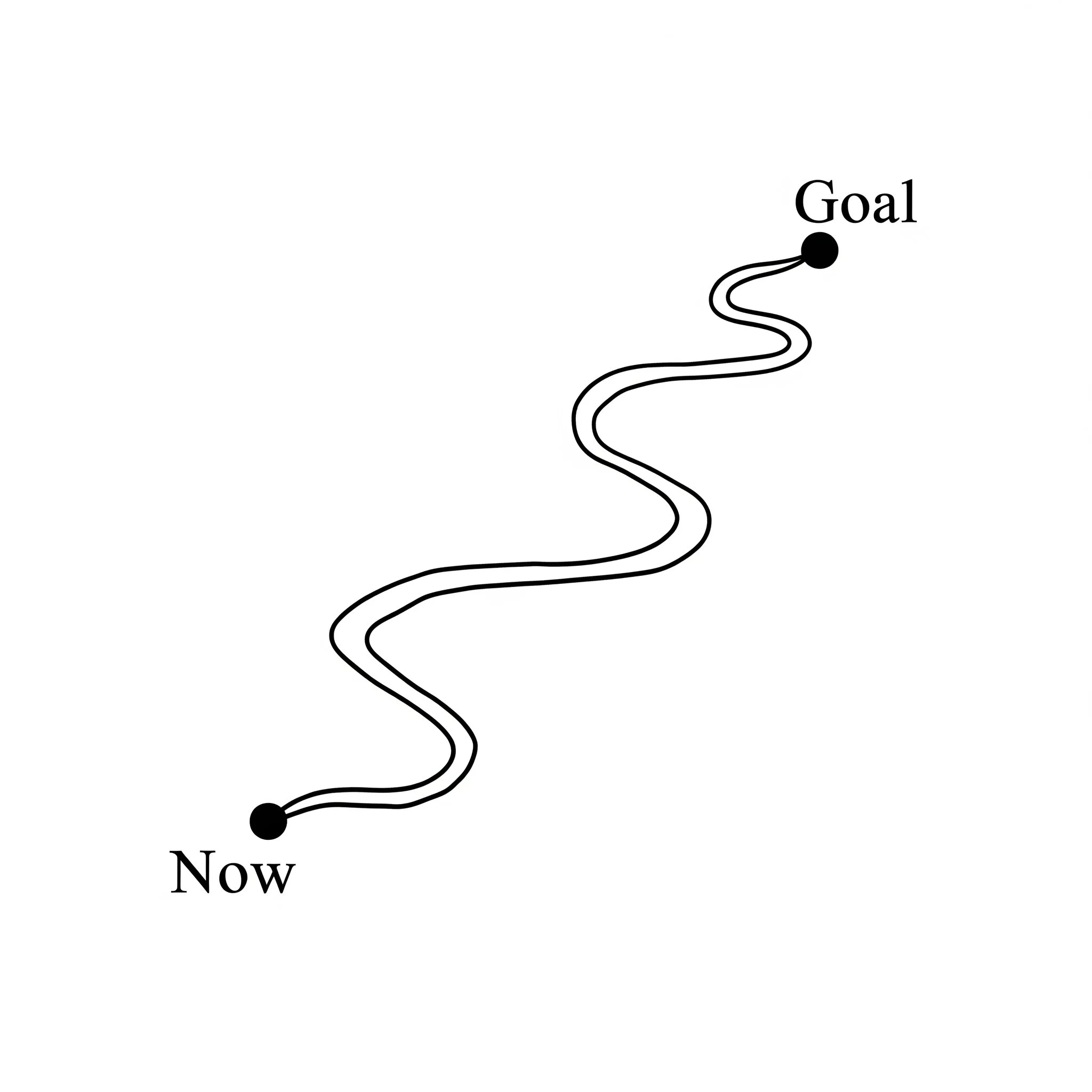 Coaching can be an efficient way to map out how to get from the here and now to your goal