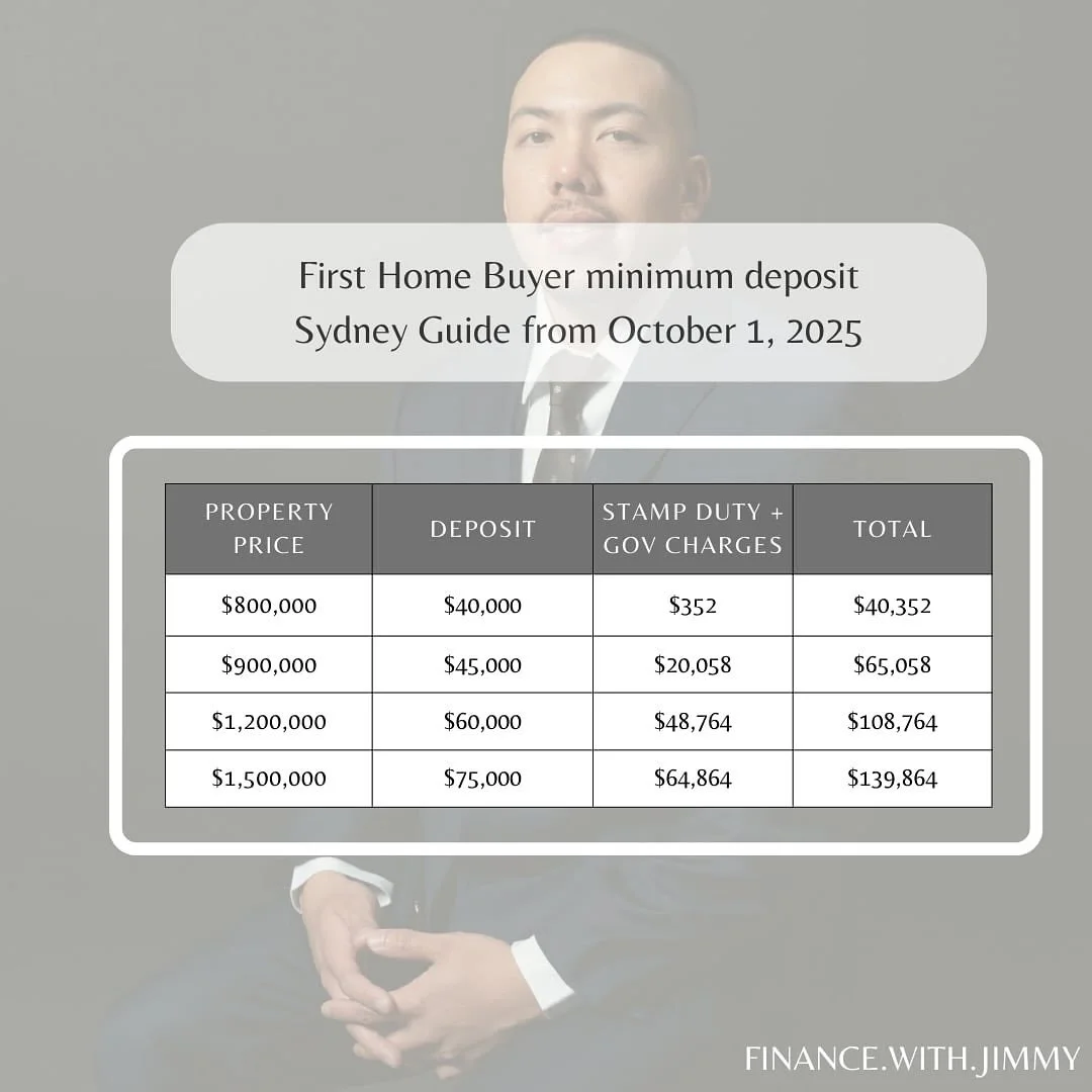 Rate Hold + Big News for First Home Buyers 🏡

Tomorrow is the big day for first home buyers:
The Government is rolling out an expanded First Home Guarantee / Home Guarantee Scheme starting 1 October, allowing eligible buyers to purchase with just a 