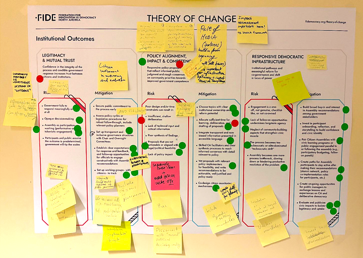 Photo of the document, Theory of Change on a wall with post-its and red and green dots stcuk on it.