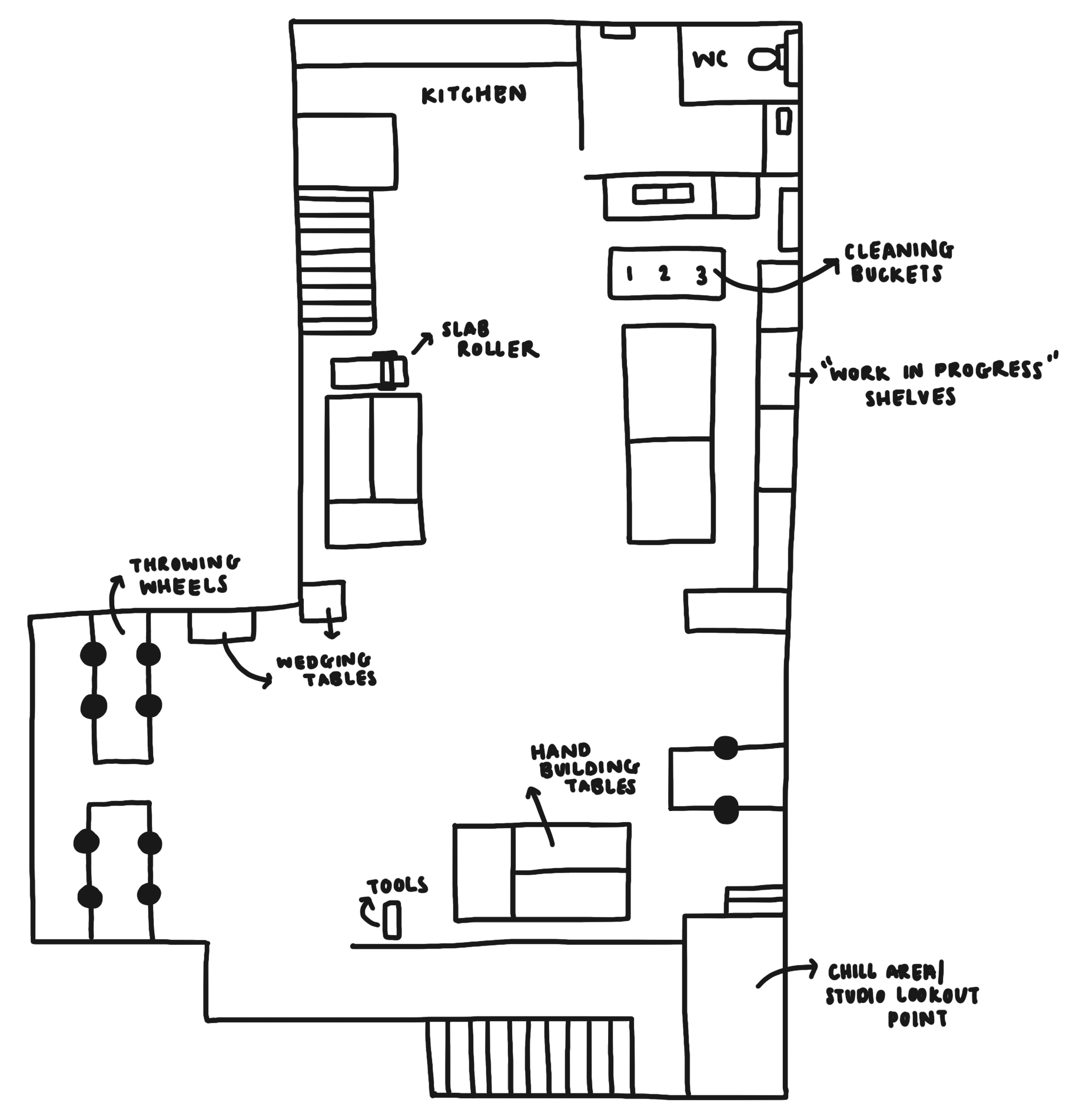 Floor plan layout of a workshop with labeled areas including a kitchen, WC, shelving units, work in progress shelves, a slag roller, throwing wheels, sliding tables, hand holding tables, tools, a child open stud lookout point, and various workstations.