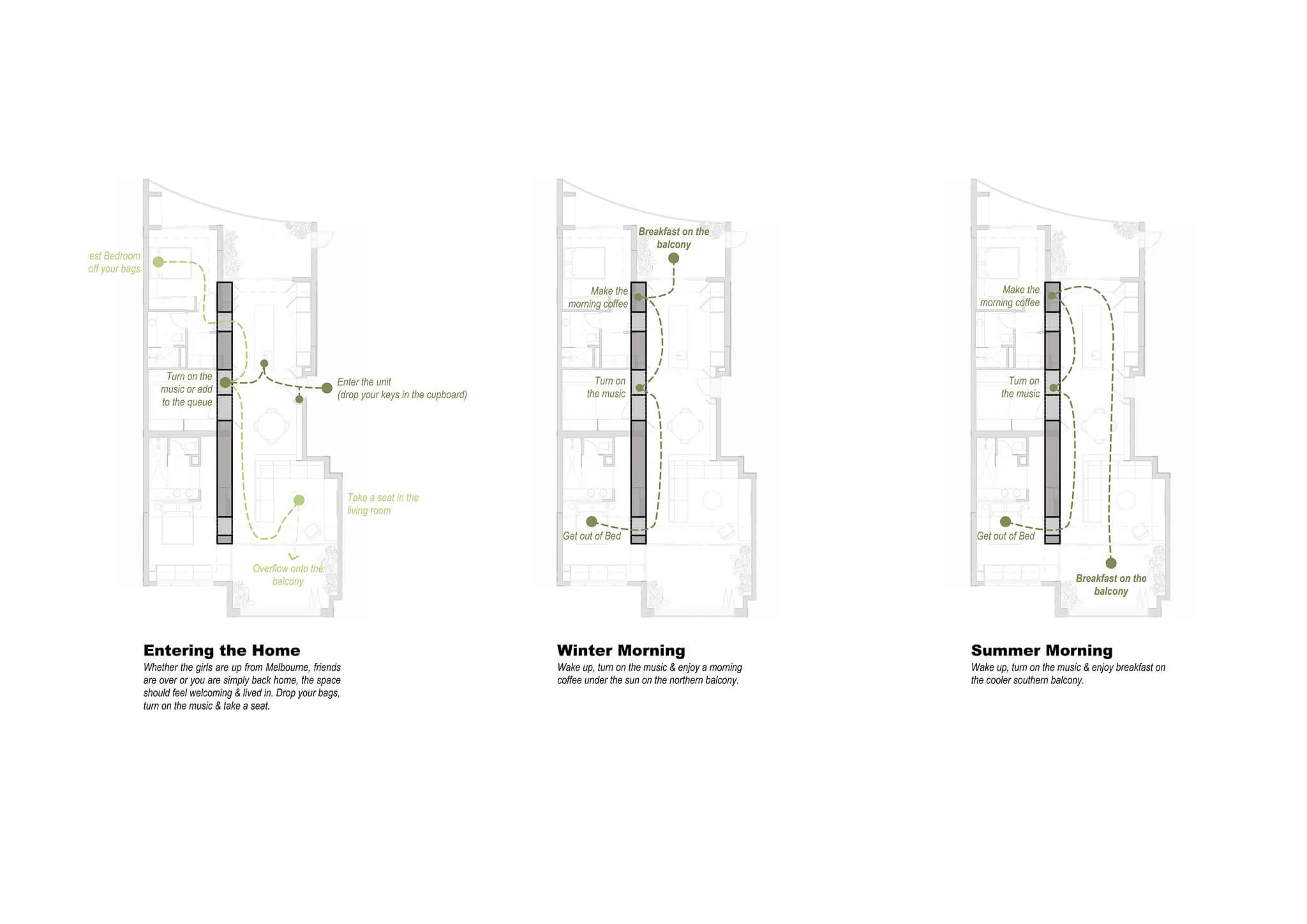 Three apartment floor plans illustrate distinct daily routines, showing pathways and activity sequences for entering the home and morning routines during winter and summer.