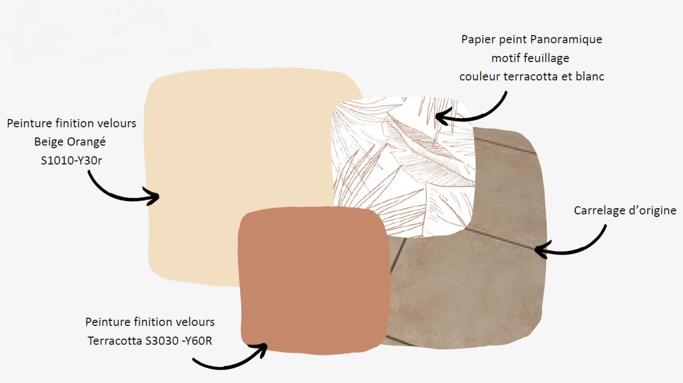palette de teinte et revêtement sol et mur
