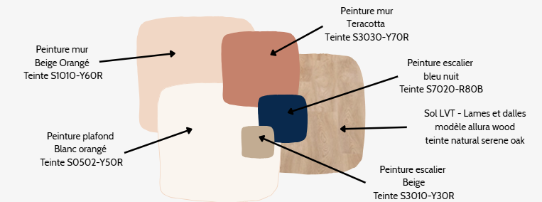 palette teinte et revêtement sol