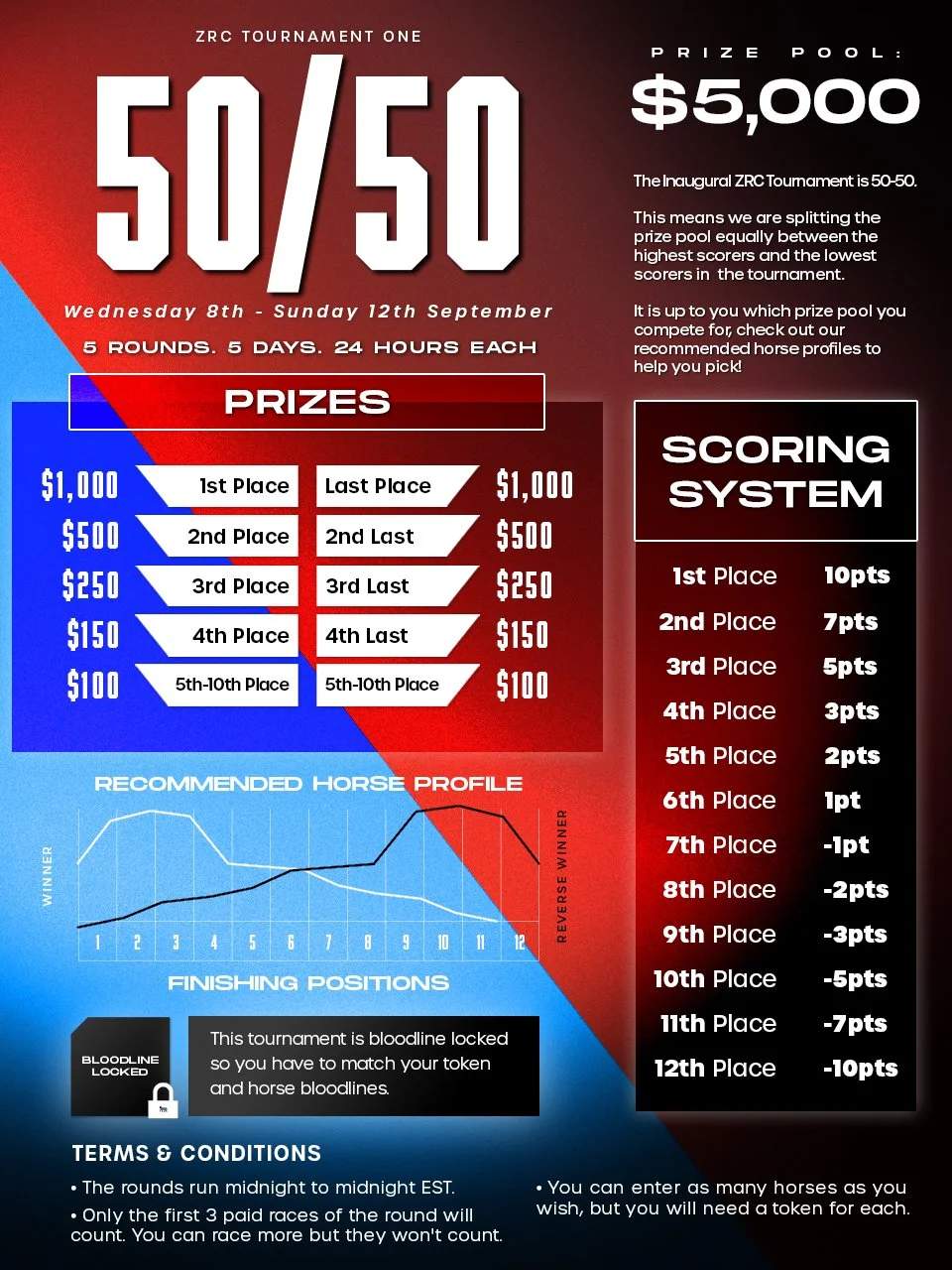 5050tournyDS5.jpg