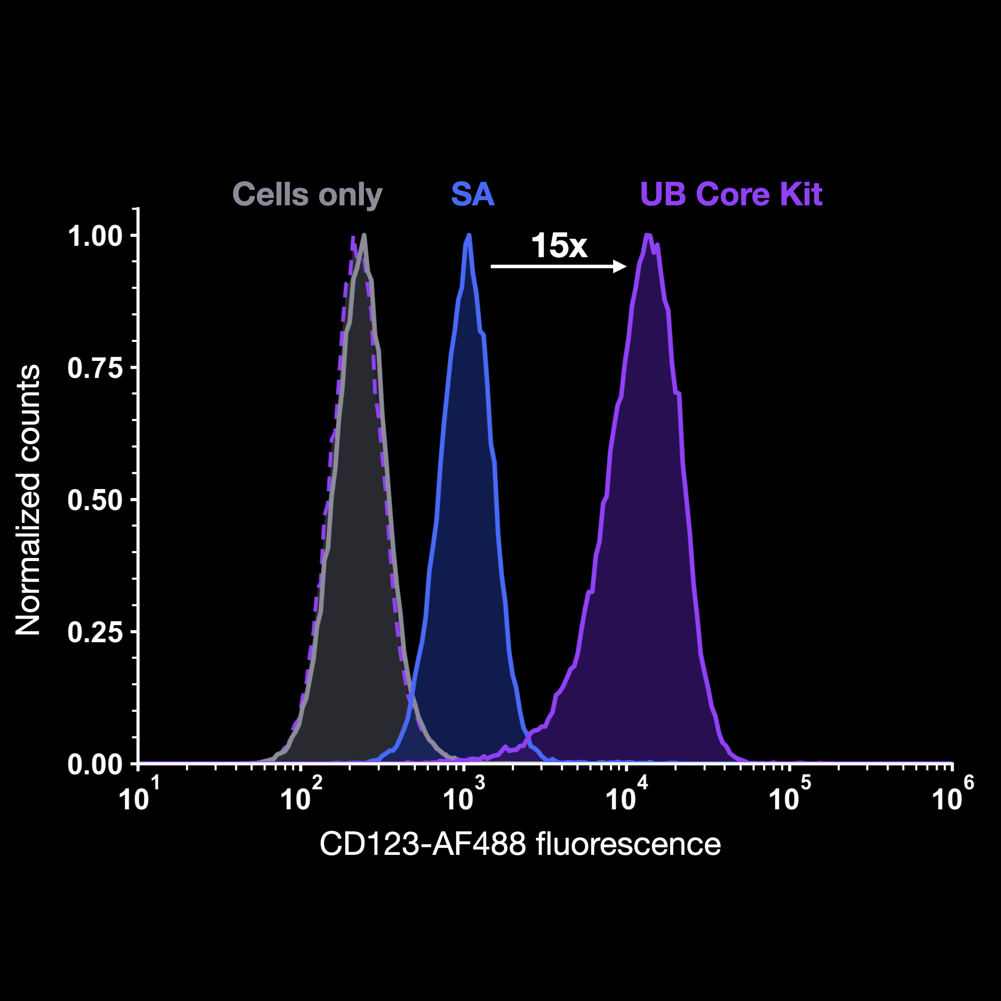 UB Flow Core Kit - hover-over.png