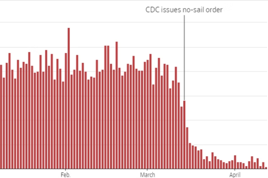 Coronavirus Is Spreading and Cruise Ships Are Still Sailing