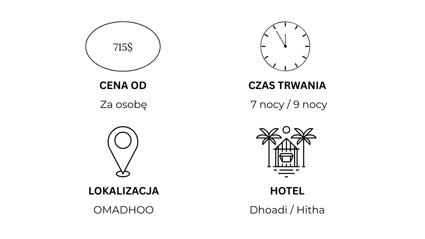 Travel information infographic with details about a hotel in Dhoadi / Hitha, located in Omadhoo, costing 715 dollars per person, staying 7 to 9 nights, with a clock showing the time and a beach hut with palm trees.